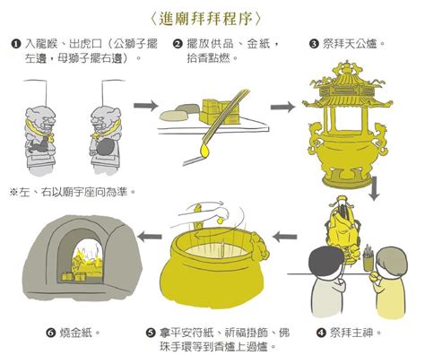 廟 左進右出|《圖解台灣民俗》：廟宇拜拜七步驟，左進右出不走中。